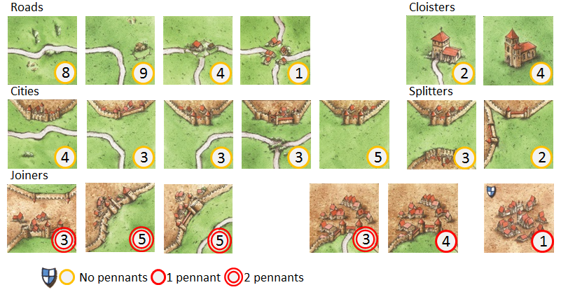 Carcassonne Tiles jeshedl